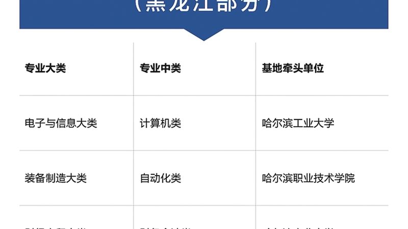 学历提升选专业，如何找到你的“金钥匙”？**
